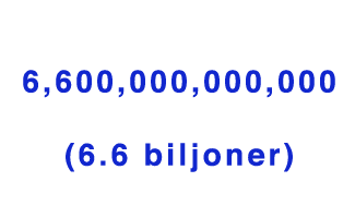 6.6 triljoner i siffror