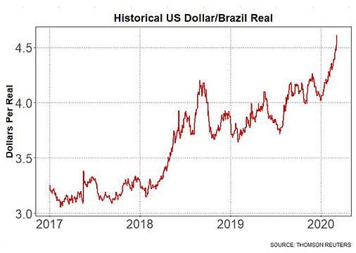 dollar