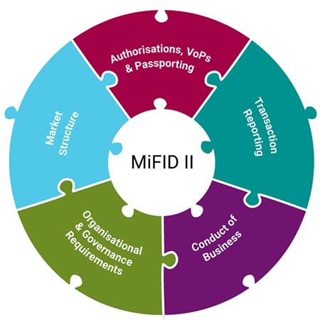 MIFIDII - 5 pelare