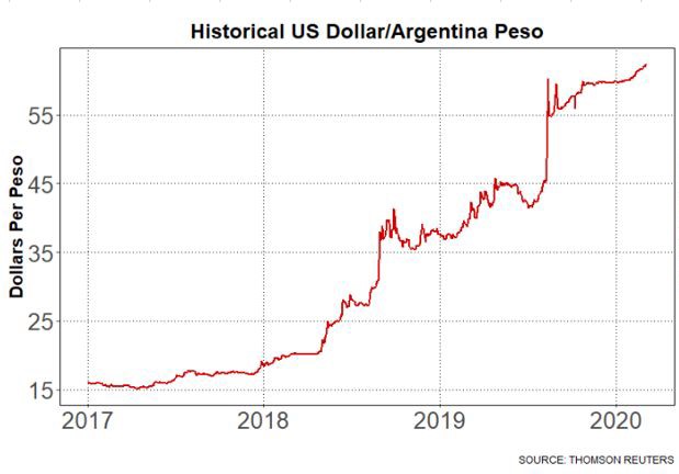 udd mot argentinska peson