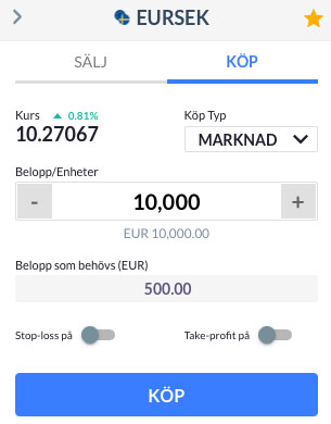 EUR/SEK trading