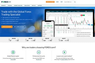 Forex.com's startsida 2019