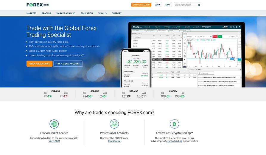 Nyheter om Forex.com