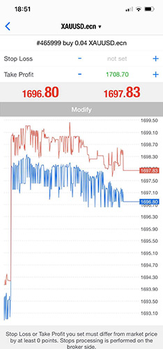 Trading med guld (XAU) mot USD på ECN plattform