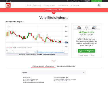 IG VIX index