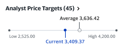 Målkurs för amazon aktien