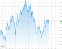 CAD/SEK: Veckograf