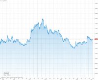 EUR CHF valutakurs