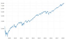 nasdaq pris