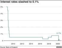 Pundet bank of England