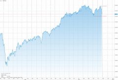 SWE30 - OMX graf