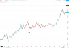 XAU/JPY graf