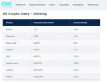 Alla kryptoindex från CMC Markets