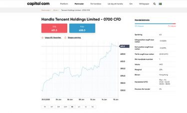 Capital: Tencent Aktie CFD