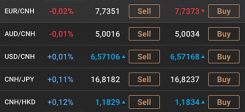 capital trading cny