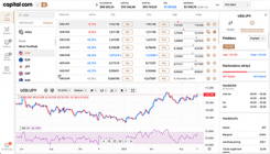 Liten skärmdump på Capital Web Trader.