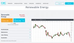 CMC Markets: Förnyelsebar energi aktiekorg