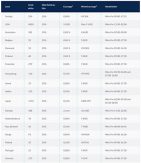 CMC Markets aktiemarknader