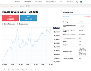 Crypto CIX Index CFD från Capital