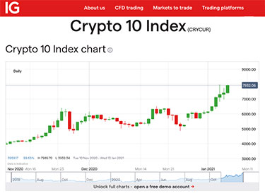 Crypto Index 10 från IG