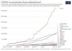 Covid vaccin distribuerat, kumulativ
