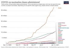 Covid vaccin, kumulativ