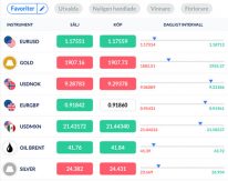 Dagligt intervall för trading hos Skilling