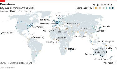 Economist levnadsindex 2021