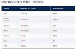 Emerging Krypto index - CMC Markets