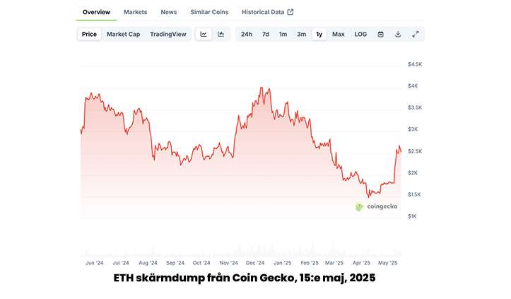 Ethereum nyheter