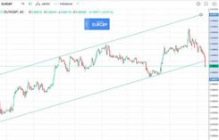 Eur GBP Graf