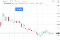 EUR/SEK