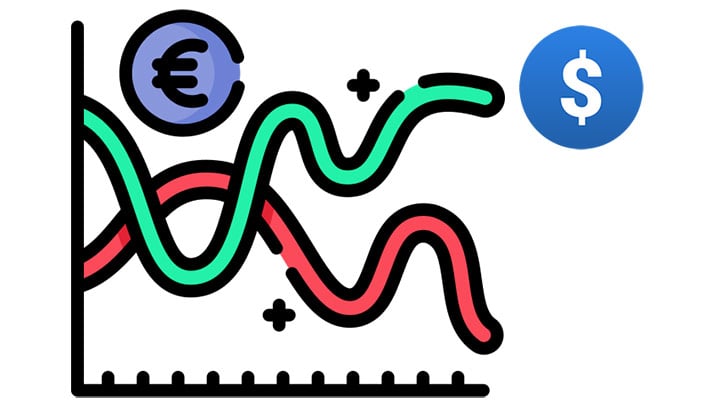 Väldig skillnad på börserna i Europa och USA Nyhetsbild för valutahandel