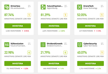 Favoritportföljer för trading hos eToro