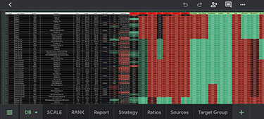 Data som analyserar investeringar