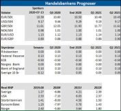 handelsbanken's prognoser för SEK