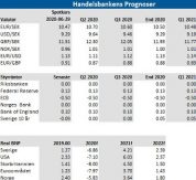 Handelsbankens prognoser om valutahandel