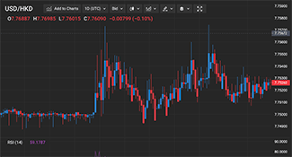 HKD/USD på Capital