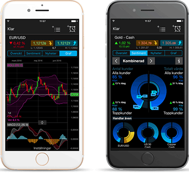iPhone trading app cmc markets