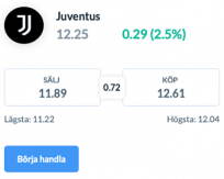 Juventus Fan Token för trading hos Skilling med cfd