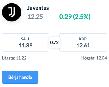 Juventus Fan Token för trading hos Skilling med cfd 