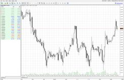 Metatrader 4 webbplattform