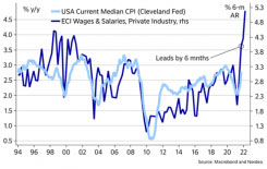 Nordea's utsikter för KPI vs ECI i USA