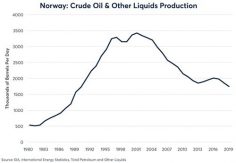 Birge Crude olja