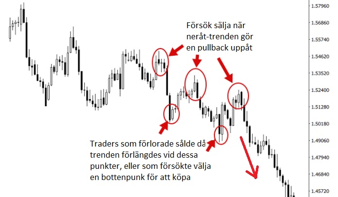 valutahandel pullback