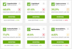 Risabla krypto trading portföljer