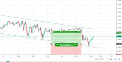 Hög risk reward för EUR/USD trendkanal