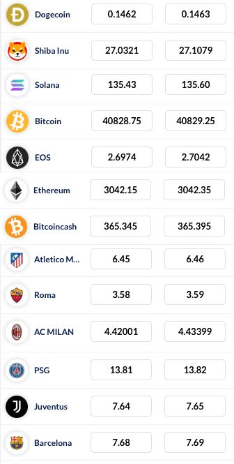 Skilling Trading's lista över kryptovalutor