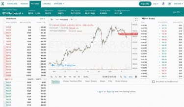 Poloniex sajt