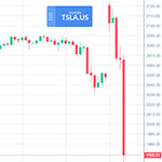 Extrem volatilitet i TSLA: Var försiktiga